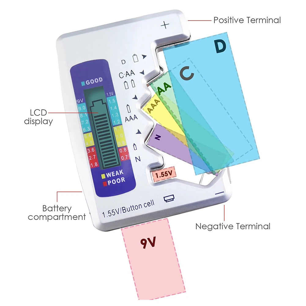 Digital Battery Tester